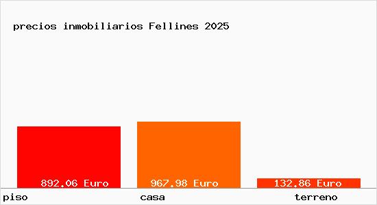 precios inmobiliarios Fellines