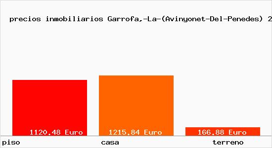 precios inmobiliarios Garrofa,-La-(Avinyonet-Del-Penedes)