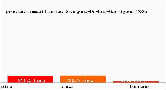 precios inmobiliarios Granyena-De-Les-Garrigues