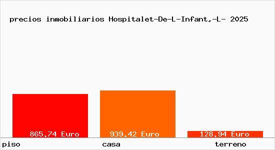 precios inmobiliarios Hospitalet-De-L-Infant,-L-