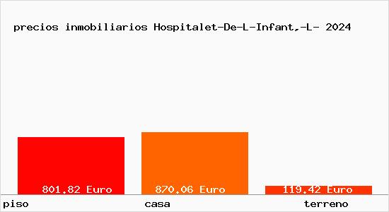 precios inmobiliarios Hospitalet-De-L-Infant,-L-