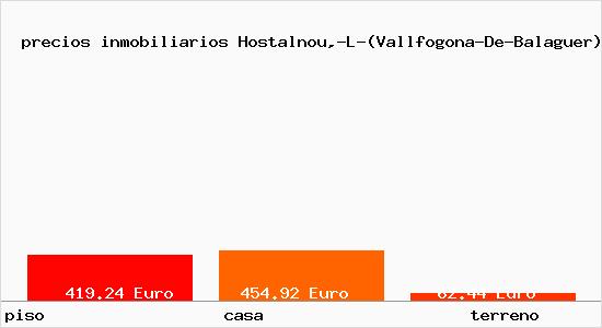 precios inmobiliarios Hostalnou,-L-(Vallfogona-De-Balaguer)