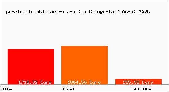 precios inmobiliarios Jou-(La-Guingueta-D-Aneu)