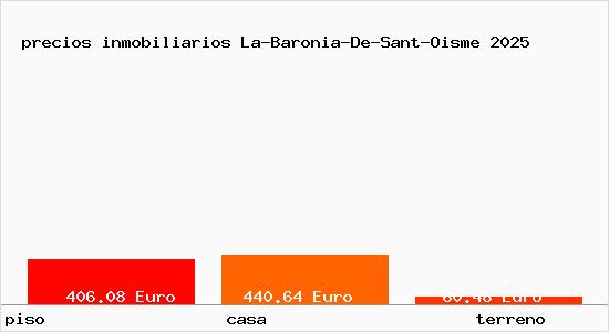 precios inmobiliarios La-Baronia-De-Sant-Oisme