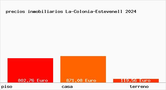 precios inmobiliarios La-Colonia-Estevenell