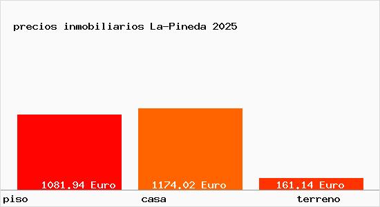 precios inmobiliarios La-Pineda