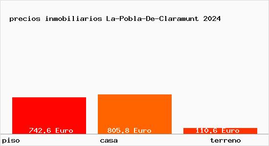 precios inmobiliarios La-Pobla-De-Claramunt