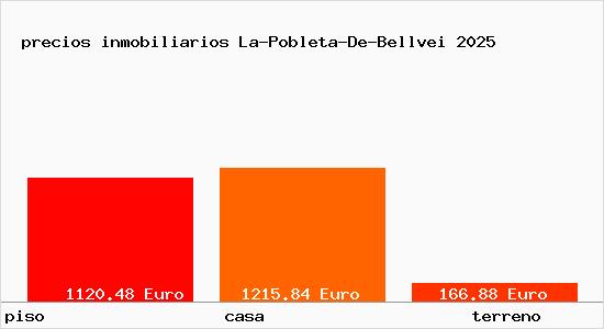 precios inmobiliarios La-Pobleta-De-Bellvei