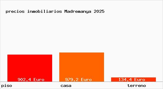 precios inmobiliarios Madremanya