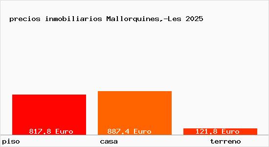 precios inmobiliarios Mallorquines,-Les