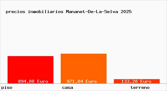 precios inmobiliarios Mananet-De-La-Selva