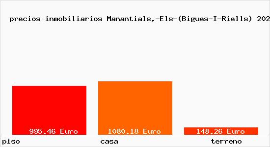 precios inmobiliarios Manantials,-Els-(Bigues-I-Riells)