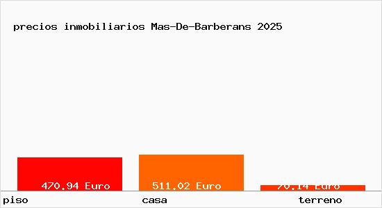 precios inmobiliarios Mas-De-Barberans