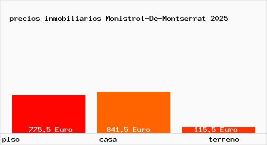 precios inmobiliarios Monistrol-De-Montserrat