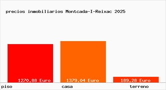 precios inmobiliarios Montcada-I-Reixac