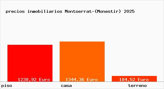 precios inmobiliarios Montserrat-(Monestir)