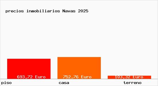 precios inmobiliarios Navas