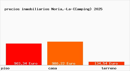 precios inmobiliarios Noria,-La-(Camping)