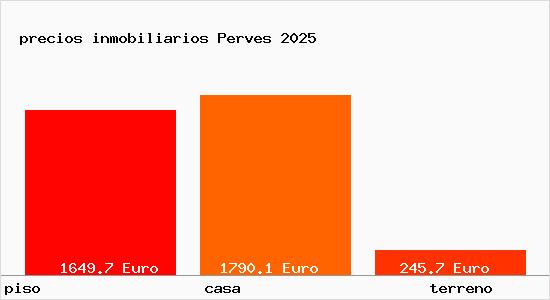 precios inmobiliarios Perves