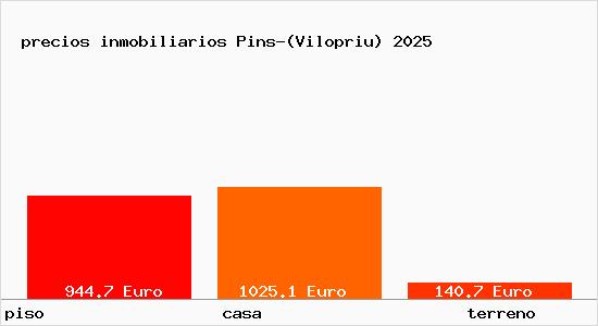 precios inmobiliarios Pins-(Vilopriu)