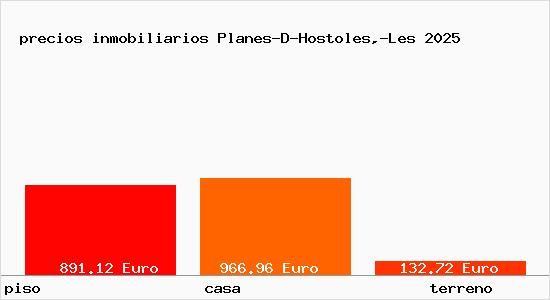 precios inmobiliarios Planes-D-Hostoles,-Les