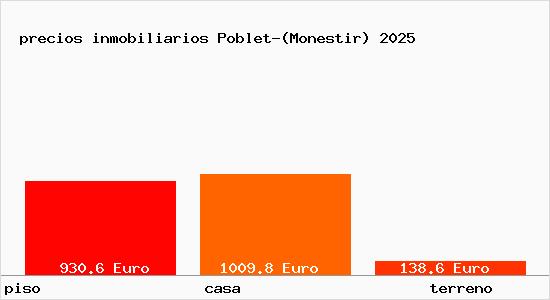 precios inmobiliarios Poblet-(Monestir)