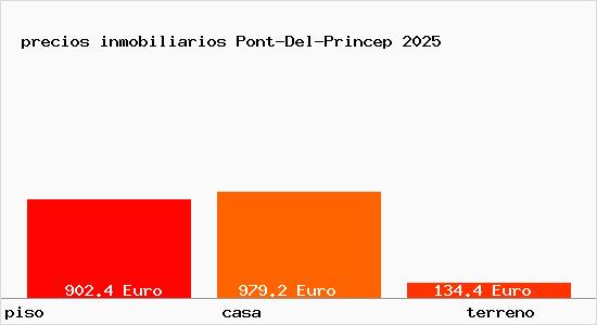 precios inmobiliarios Pont-Del-Princep