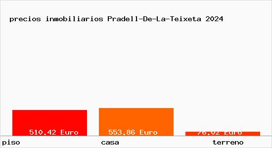 precios inmobiliarios Pradell-De-La-Teixeta