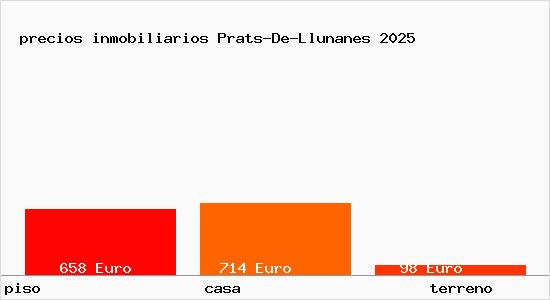 precios inmobiliarios Prats-De-Llunanes