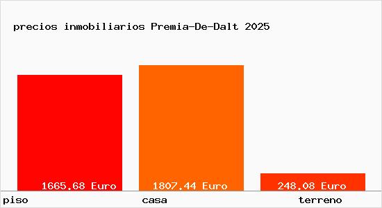 precios inmobiliarios Premia-De-Dalt