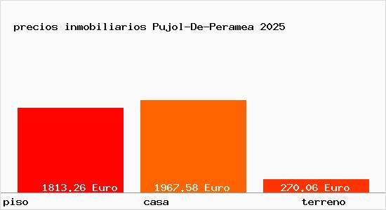 precios inmobiliarios Pujol-De-Peramea