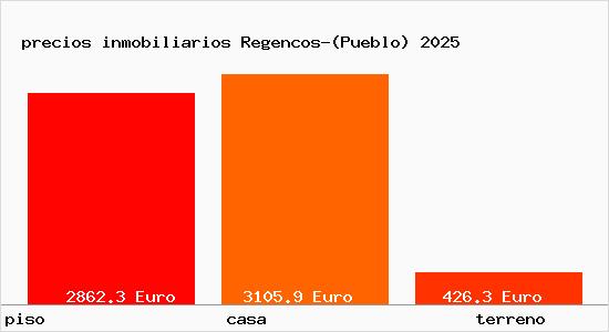 precios inmobiliarios Regencos-(Pueblo)