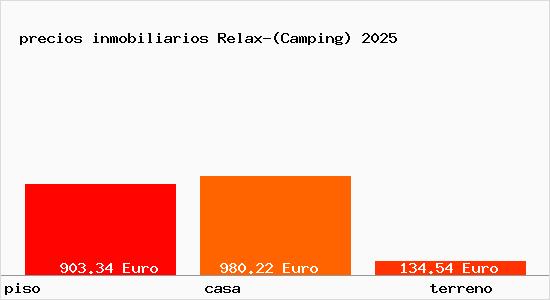 precios inmobiliarios Relax-(Camping)