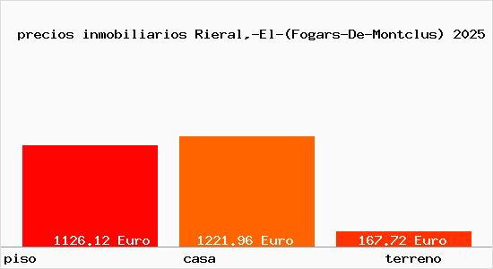 precios inmobiliarios Rieral,-El-(Fogars-De-Montclus)