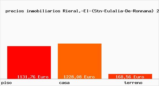 precios inmobiliarios Rieral,-El-(Stn-Eulalia-De-Ronnana)