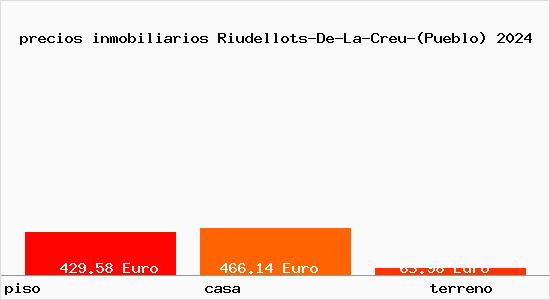 precios inmobiliarios Riudellots-De-La-Creu-(Pueblo)