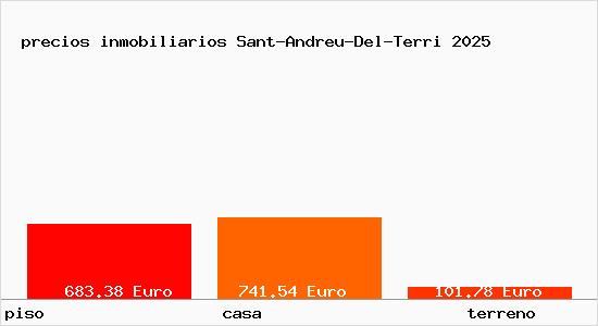 precios inmobiliarios Sant-Andreu-Del-Terri
