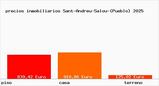 precios inmobiliarios Sant-Andreu-Salou-(Pueblo)