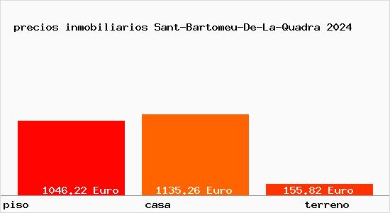 precios inmobiliarios Sant-Bartomeu-De-La-Quadra