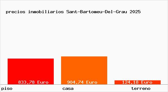 precios inmobiliarios Sant-Bartomeu-Del-Grau