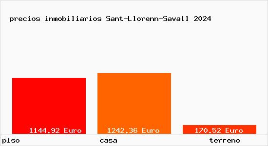 precios inmobiliarios Sant-Llorenn-Savall