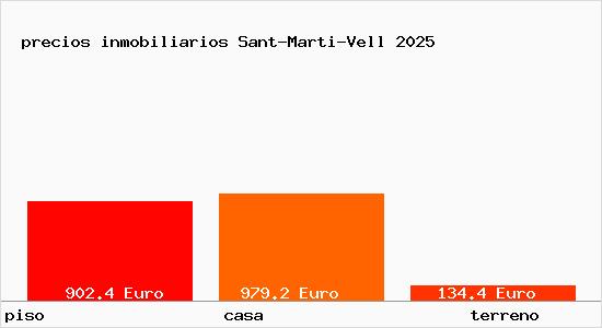 precios inmobiliarios Sant-Marti-Vell