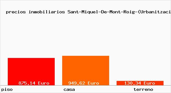 precios inmobiliarios Sant-Miquel-De-Mont-Roig-(Urbanitzacio)