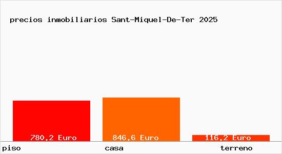 precios inmobiliarios Sant-Miquel-De-Ter