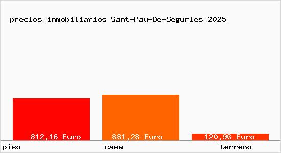 precios inmobiliarios Sant-Pau-De-Seguries