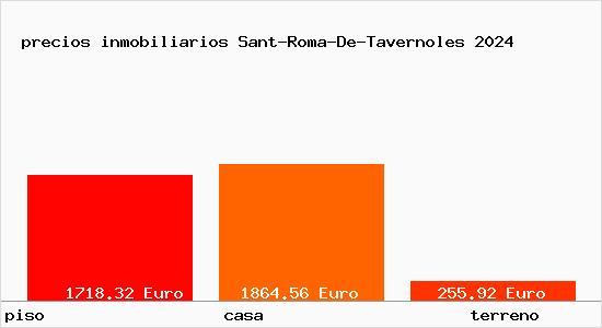 precios inmobiliarios Sant-Roma-De-Tavernoles