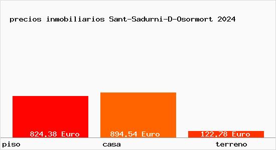 precios inmobiliarios Sant-Sadurni-D-Osormort