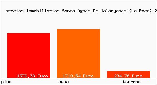 precios inmobiliarios Santa-Agnes-De-Malanyanes-(La-Roca)