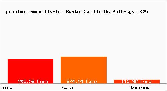 precios inmobiliarios Santa-Cecilia-De-Voltrega