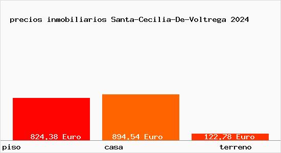 precios inmobiliarios Santa-Cecilia-De-Voltrega
